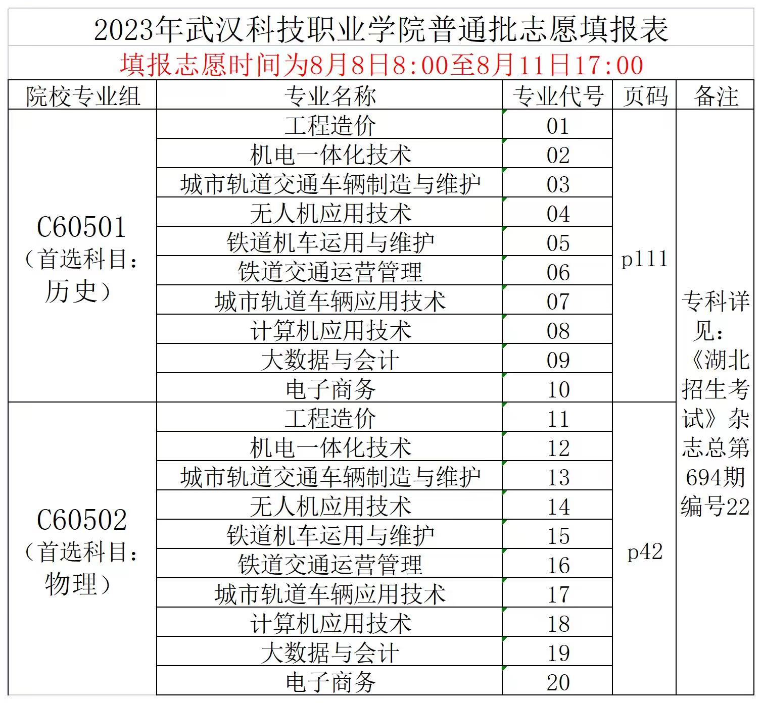 2023年beat365在线唯一官网普通高考志愿填报表
