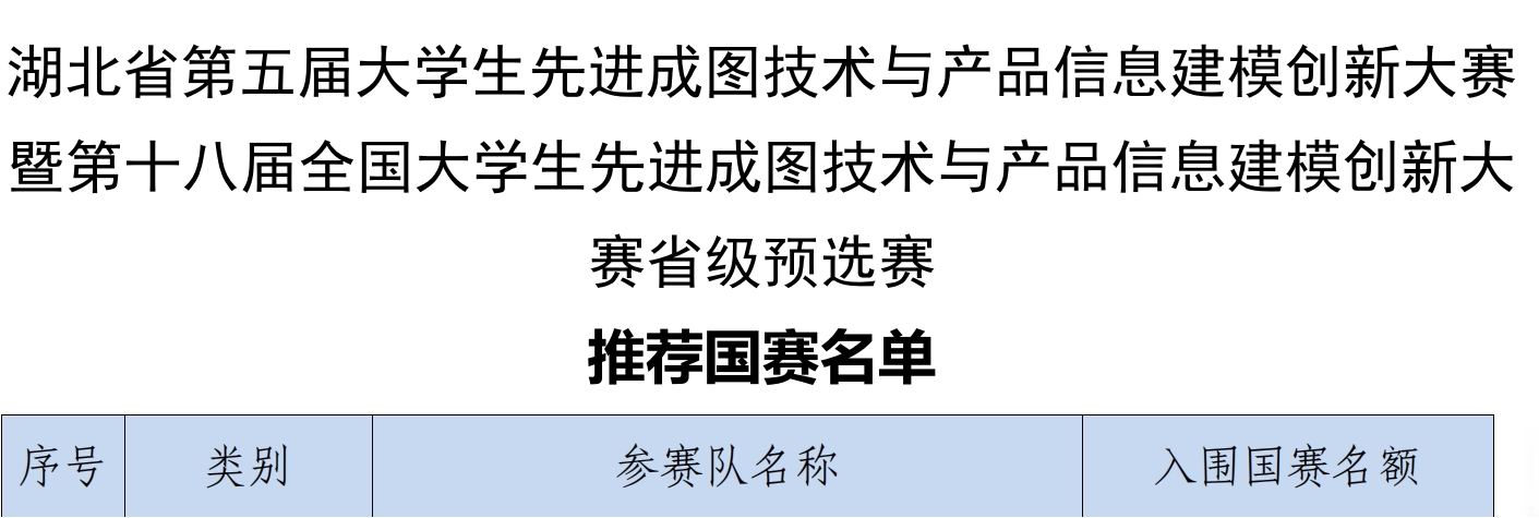 喜报！beat365师生在各类竞赛中斩获多个奖项
