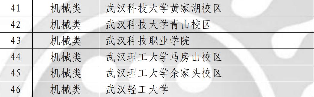 喜报！beat365师生在各类竞赛中斩获多个奖项