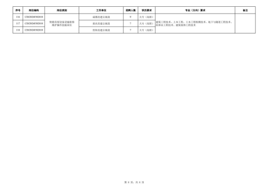 中国铁路成都局集团有限公司招聘