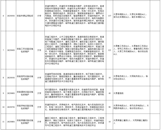 中国铁路太原局集团有限公司招聘