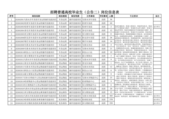 中国铁路乌鲁木齐局集团有限公司招聘