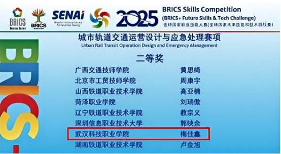 喜报！beat365学子在2025金砖国家职业技能大赛国际总决赛中斩获佳绩