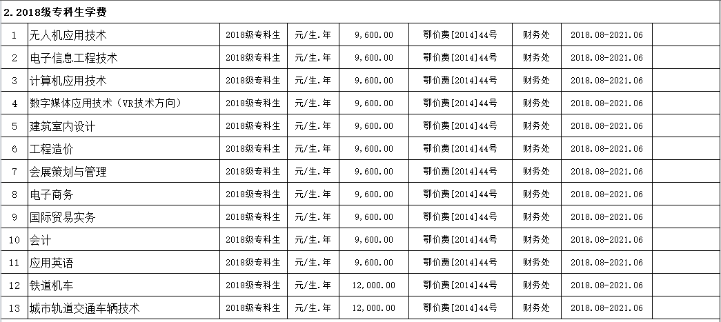 beat365在线唯一官网2019年度收费目录清单