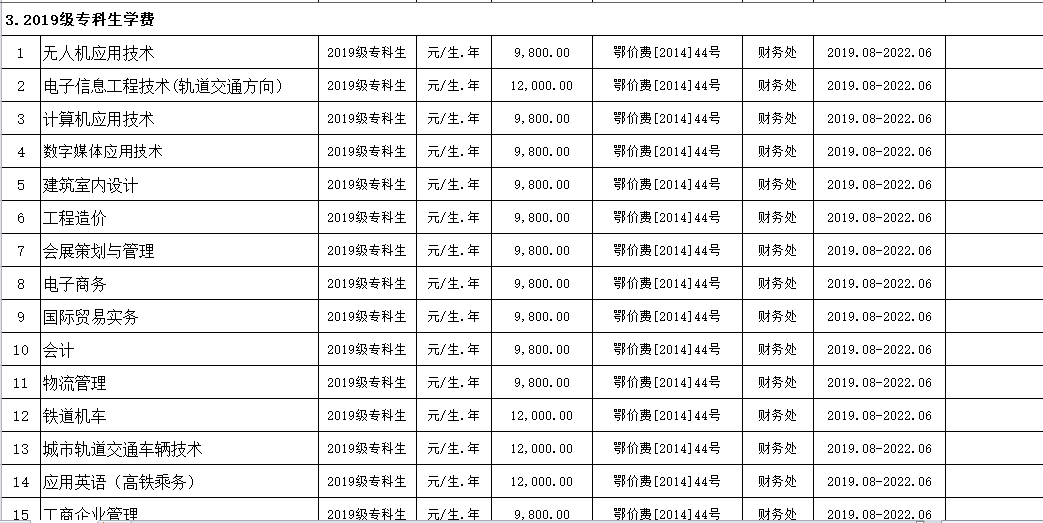 beat365在线唯一官网2019年度收费目录清单