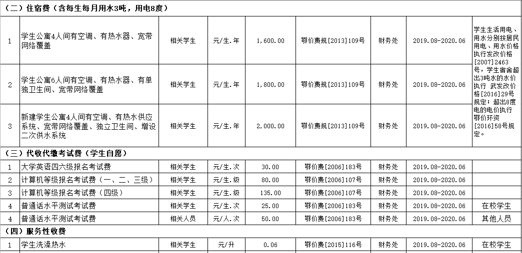 beat365在线唯一官网2019年度收费目录清单