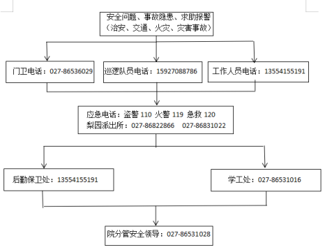 beat365在线唯一官网各类突发事件应急预案及处置流程图