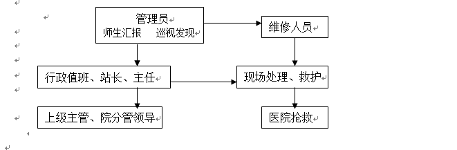 beat365在线唯一官网各类突发事件应急预案及处置流程图