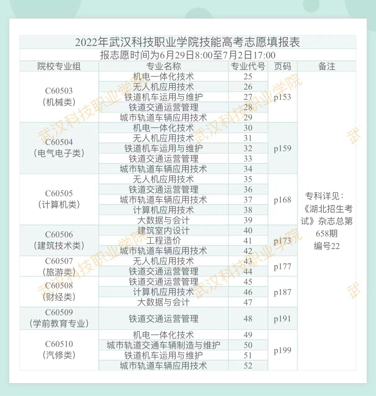 2022年beat365在线唯一官网技能高考志愿填报表