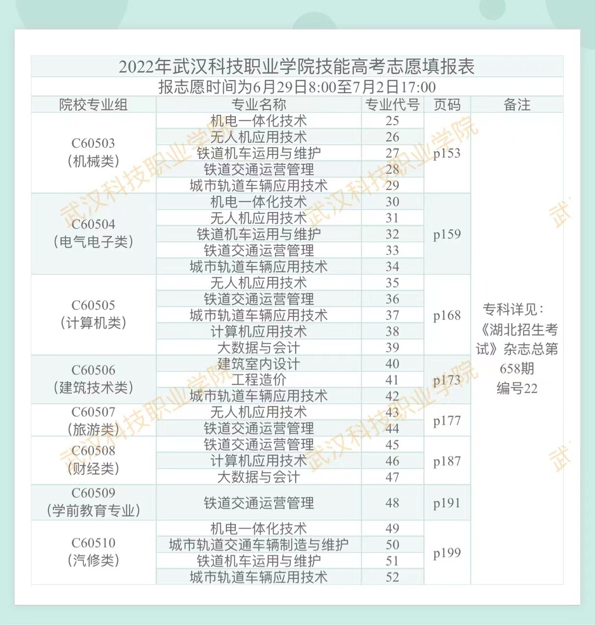 2022年beat365在线唯一官网技能高考志愿填报表